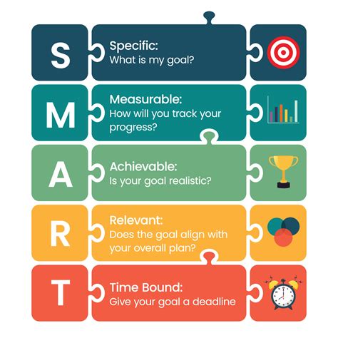 Tips on selecting realistic and motivating targets for your activity rings