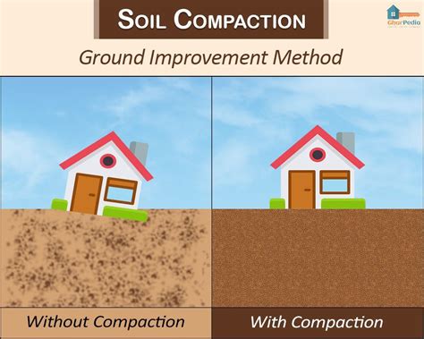 Tips to Attain Optimal Soil Conditions