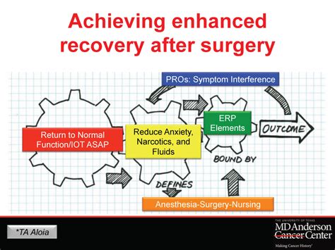 Tips to Enhance the Functionality of Recovery Checkpoints