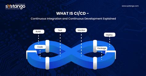 Top countries for iOS CI/CD hosting abroad