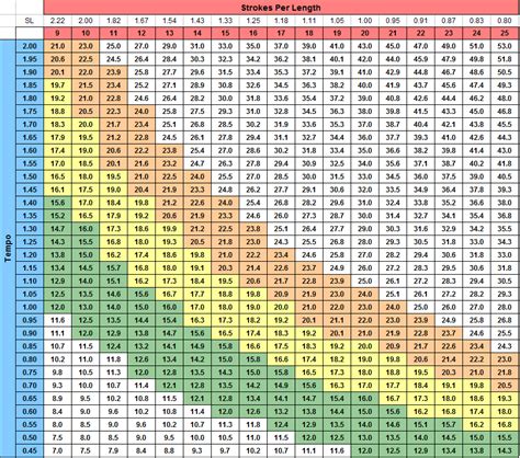 Tracking Distance and Pace in the Pool