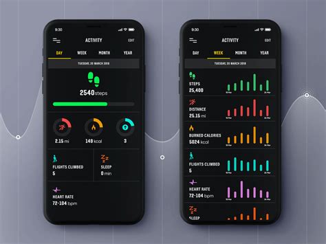 Tracking Health and Fitness with the Revolutionary Smart Device: Sensors, Workout Apps, and Metrics