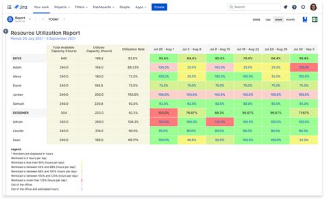 Tracking Resource Utilization: Effective Tools and Techniques