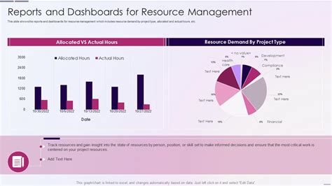 Tracking and Reporting Resource Utilization