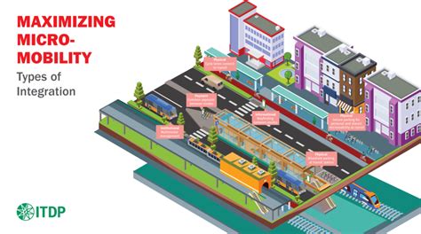 Train Stations as Key Nodes of Connectivity and Mobility