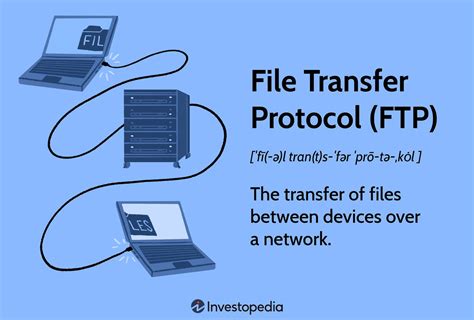 Transferring Files through FTP