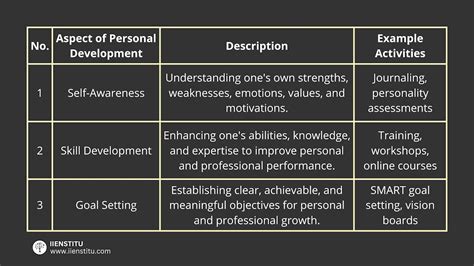 Transformation and Growth: Understanding the Personal Development Aspect