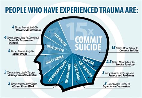 Transforming Aspirations into Horrific Experiences: The Emotional Impact of a Tragic Incident