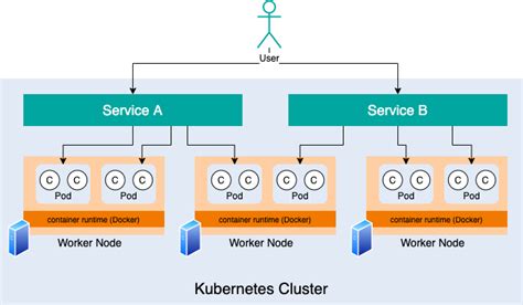 Transforming Docker Compose into Kubernetes Manifests