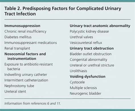 Treatment Options for Urinary Tract Infection in Females