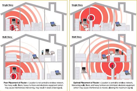 Troubleshoot Wireless Interference