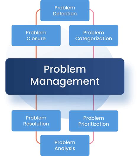 Troubleshooting: Common Problems and Effective Solutions