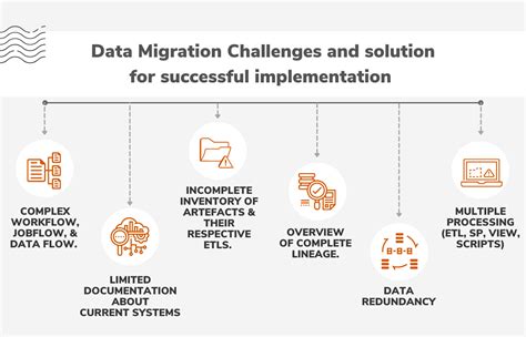 Troubleshooting Common Challenges during the Data Migration Process