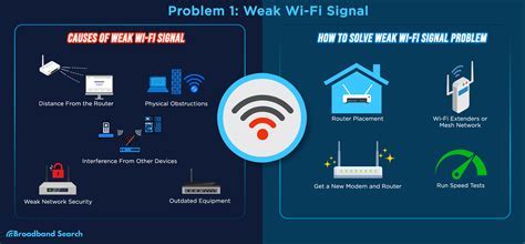 Troubleshooting Common Connectivity Issues with Wireless Audio Devices