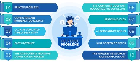 Troubleshooting Common Issues: Resolving Problems with Sound Quality and Connection