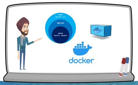 Troubleshooting Common Issues and Error Messages When Running Docker Containers Without User Authentication