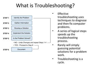 Troubleshooting Common Issues during the Installation Process