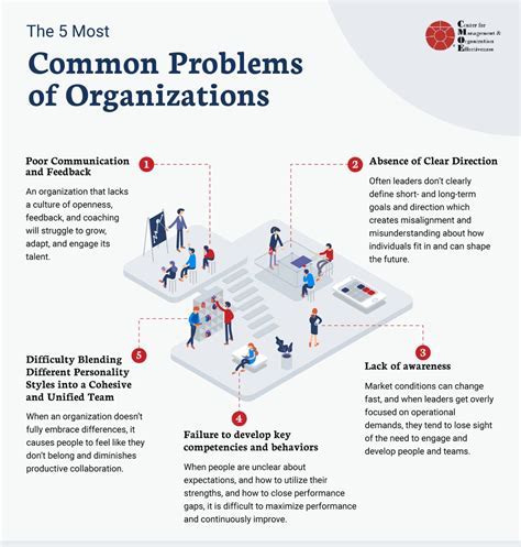 Troubleshooting Common Issues in Data Organization on Linux