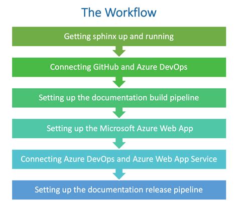 Troubleshooting Common Issues in Sphinx Setup