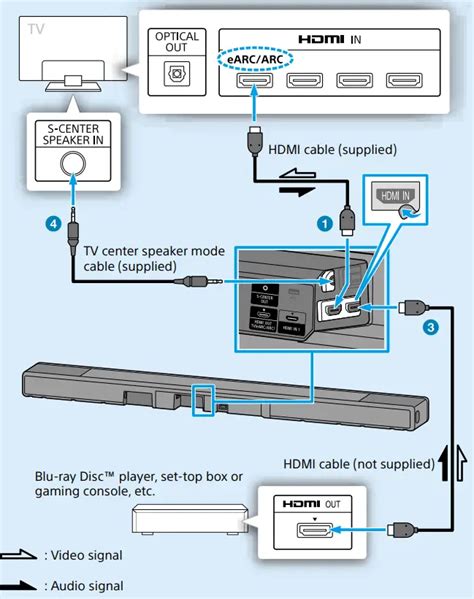 Troubleshooting Common Issues with Audio Signal Boosters