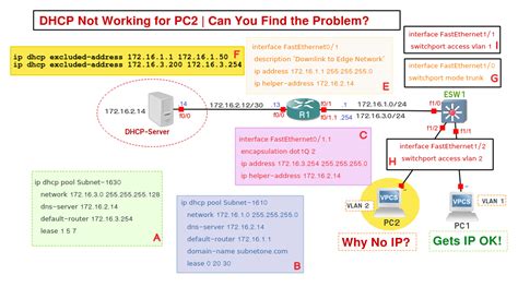 Troubleshooting DHCP Configuration Issues in Windows