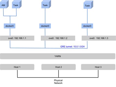 Troubleshooting Docker's NAT: Checking Network Settings