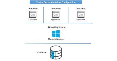 Troubleshooting Guide: Linux SQL Server Docker Suddenly Halts