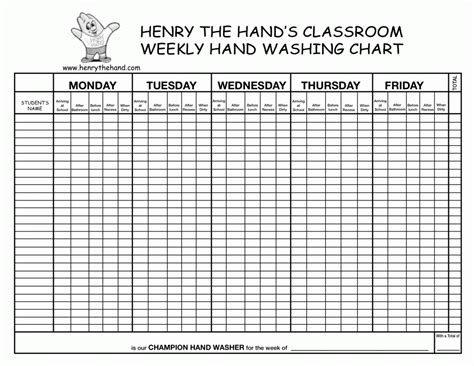 Troubleshooting Hand Hygiene Tracking