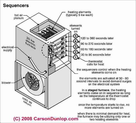 Troubleshooting Issues with the Central Control Element in an Apple Tablet Display