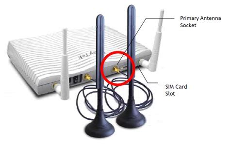 Troubleshooting LTE Connectivity Issues