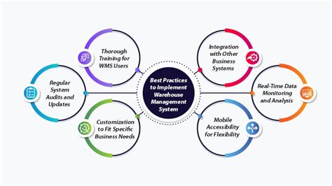 Troubleshooting Munin Integration: Overcoming Challenges and Ensuring Smooth Operation