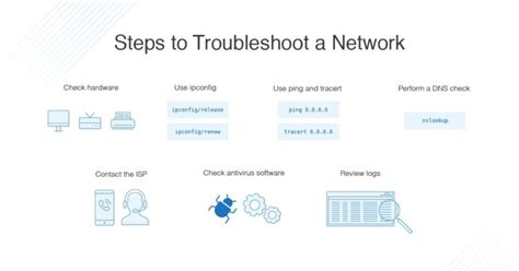 Troubleshooting Network Connectivity
