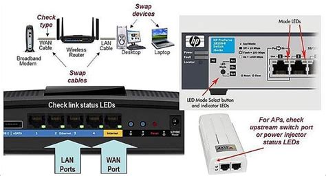 Troubleshooting Steps: Checking Hardware Connections and Settings