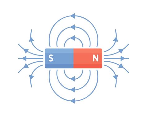 Troubleshooting Tips: How to Determine the Cause of Magnetism Loss