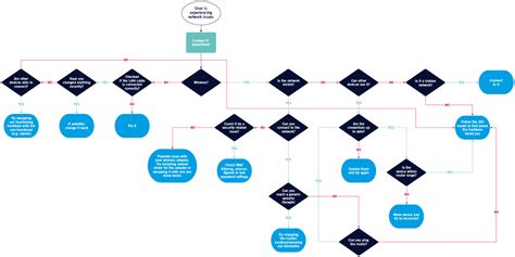 Troubleshooting Tips for Common Connection Issues