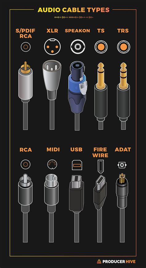 Troubleshooting and Maintenance Tips for Audio Connector