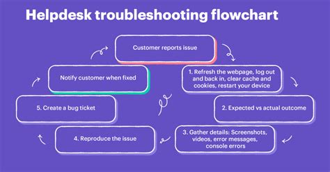 Troubleshooting common issues during the update process