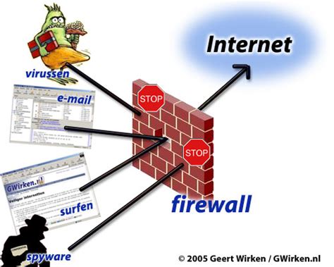 Troubleshooting firewall and antivirus issues