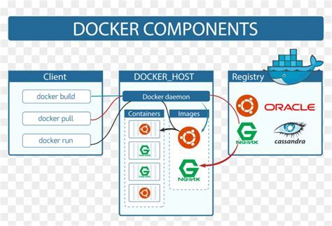 Troubleshooting network-related issues in Docker