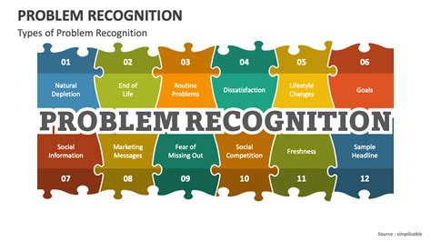 Troubleshooting the Recognition Issue