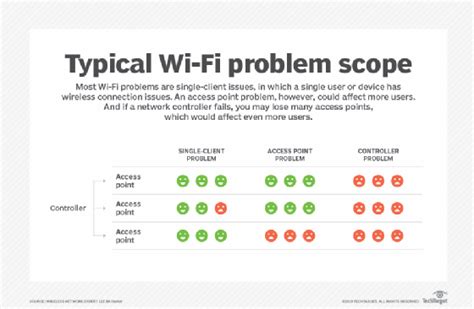 Troubleshooting wireless connectivity for your advanced timepiece