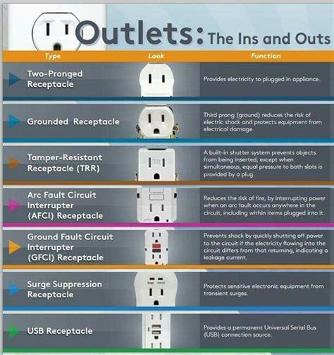 Try a Different Power Outlet