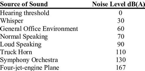 Try using different audio sources