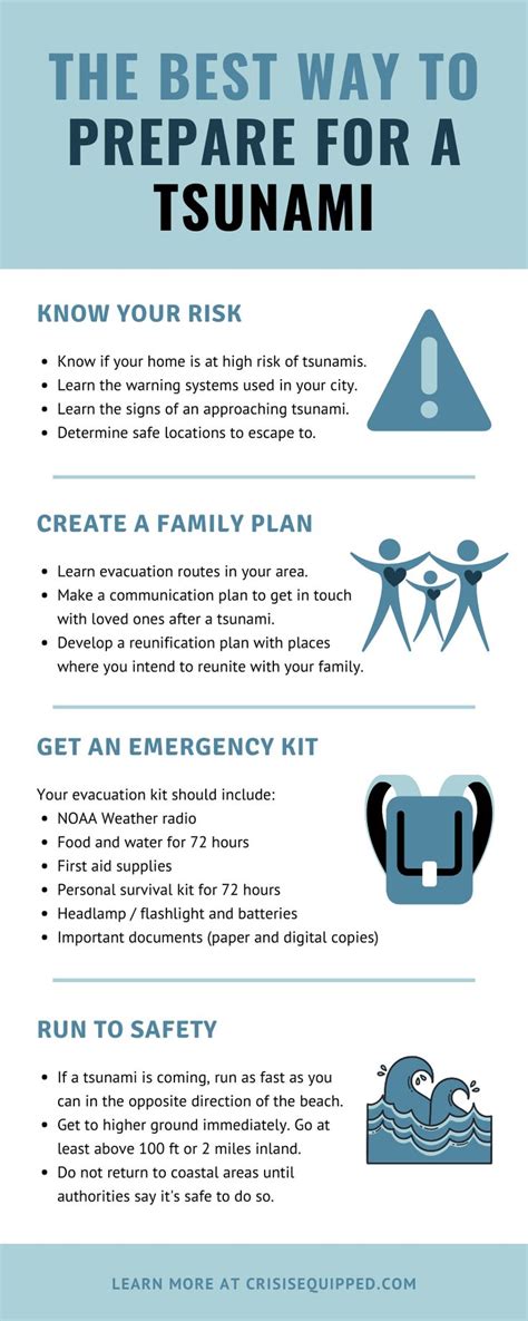 Tsunami Preparedness: Lessons Learned from the Experience