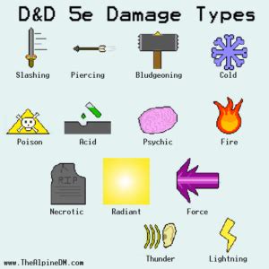 Type of Damage