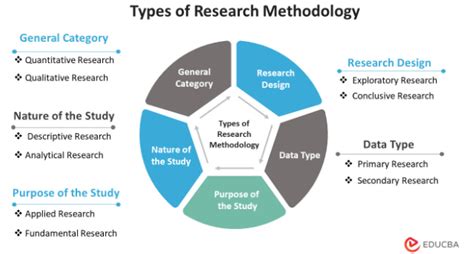 Types of Dreambooks and their Interpretive Techniques