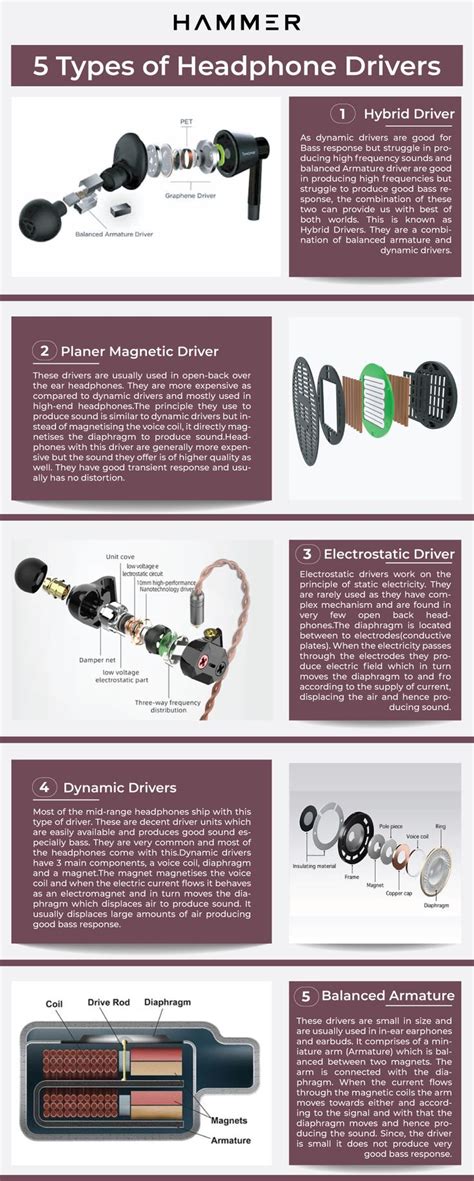 Types of Headphone Drivers and Their Functions