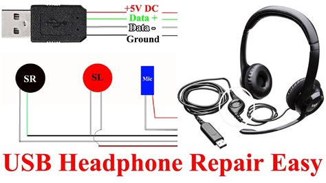 USB-C: The New Standard for Wired Headphones