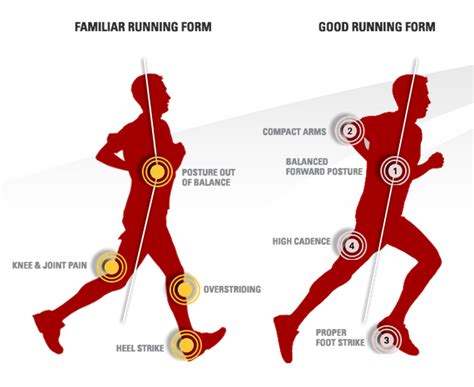 Uncovering the Mysteries of Optimal Running