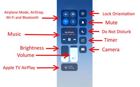 Understanding Airplay on iPad: A Quick Overview